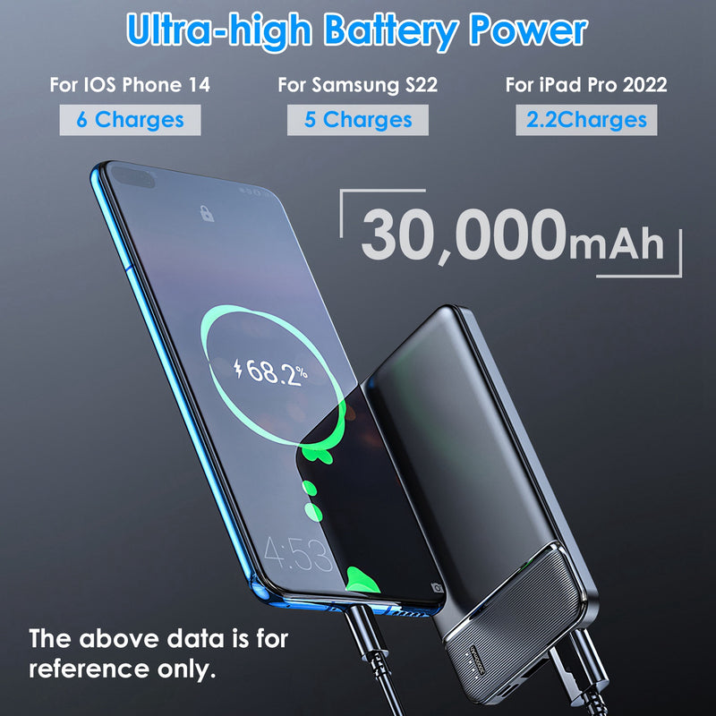 Fast Charging Power Bank With 1 USB Cable Fit For IOS Phone 15 14 13 And More