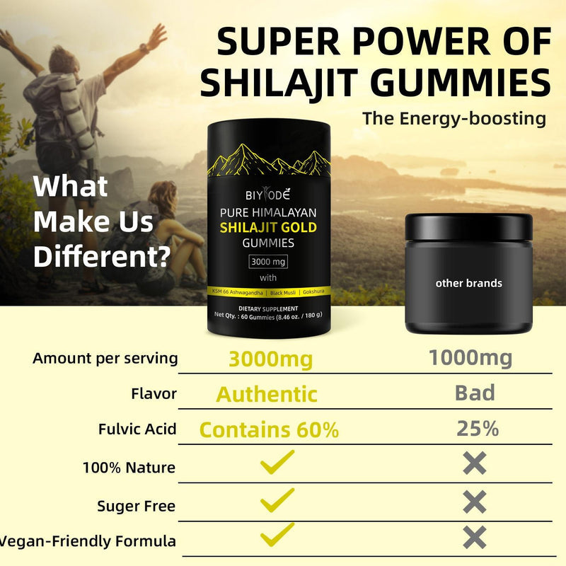 Pure Himalayan Shilajit Gummies With Ashwagandha, Gokshura & Other Herbs No Added Sugar 60 Chewables Edible Supplement